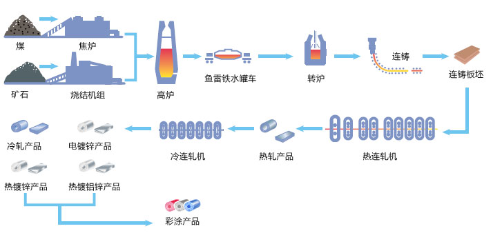 山西盛大鋼結(jié)構(gòu)為您揭開山西太原彩鋼板的神秘構(gòu)造？