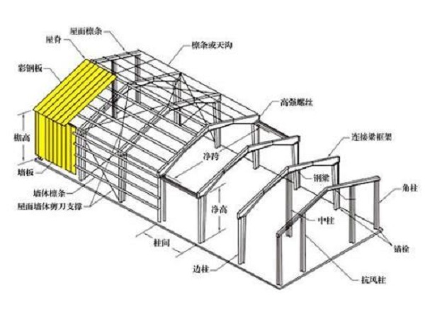 鋼結(jié)構(gòu)工程設計中存在的主要問題（一）