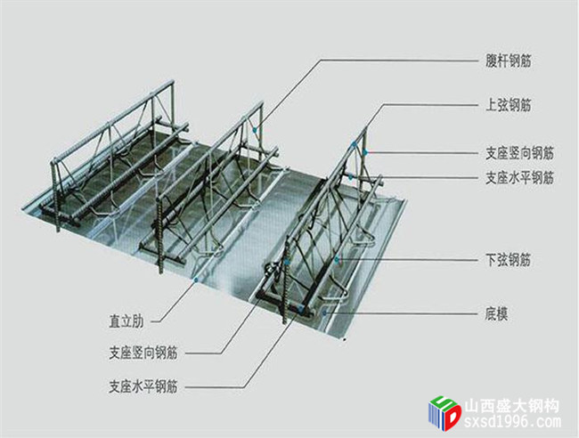 太原鋼筋桁架樓承板廠家：樓承板價(jià)格防騙公式