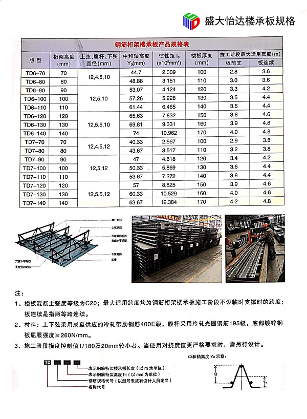 鋼桁架常用規(guī)格型號