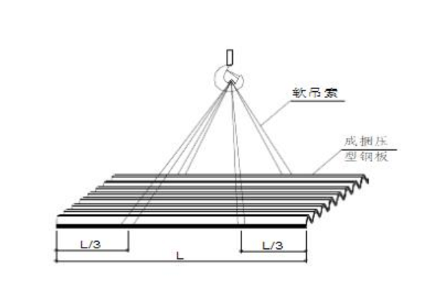 樓承板起吊示意圖