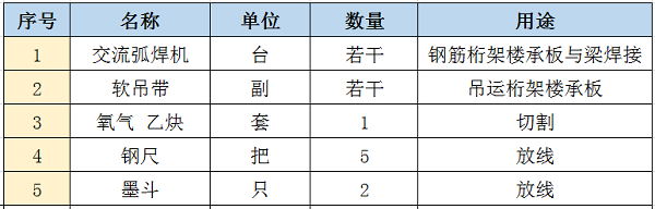 現(xiàn)場(chǎng)配置施工機(jī)具