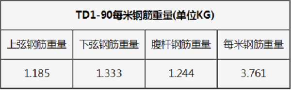 鋼筋桁架樓承板TD1—90一米重量