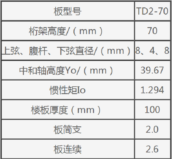 鋼筋桁架樓承板TD2-70參數(shù)