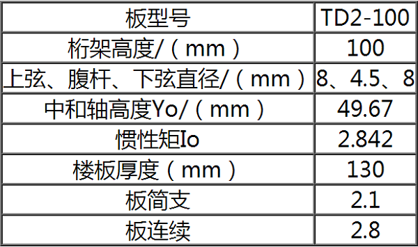 鋼筋桁架樓承板TD2-70參數(shù)