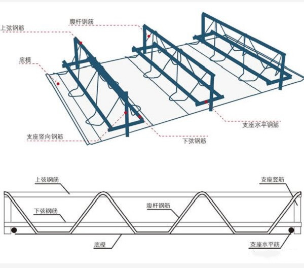 鋼筋桁架樓承板圖片