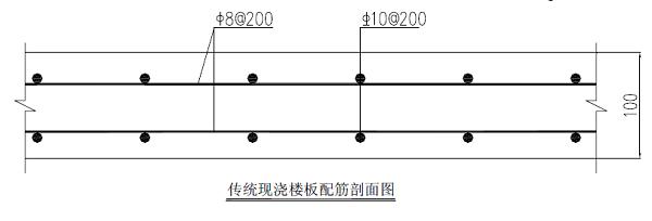 樓承板配筋圖