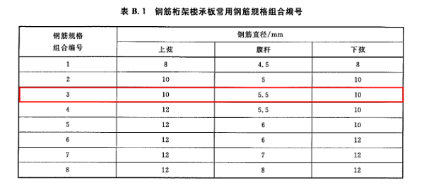 鋼筋桁架樓承板型號(hào)