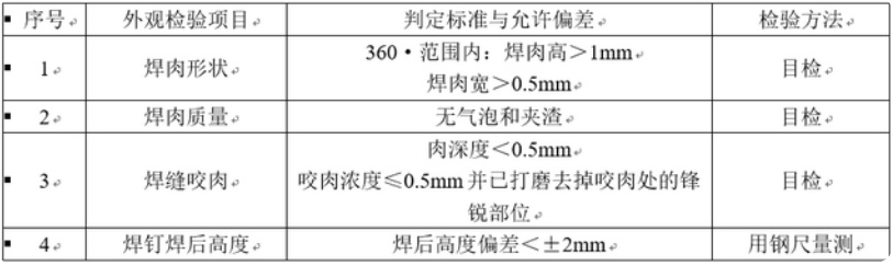 外觀檢查判定標準以及允許偏差和檢驗方法