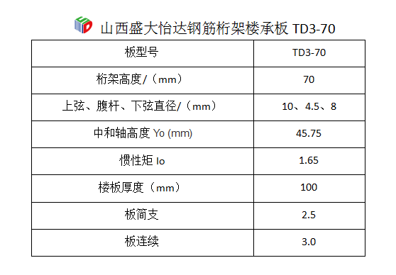 鋼筋桁架樓承板型號